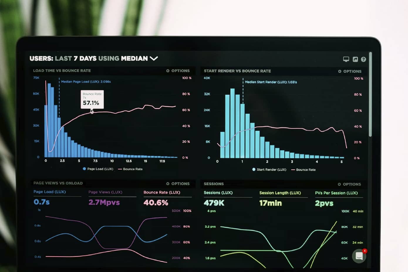 Software Dashboard